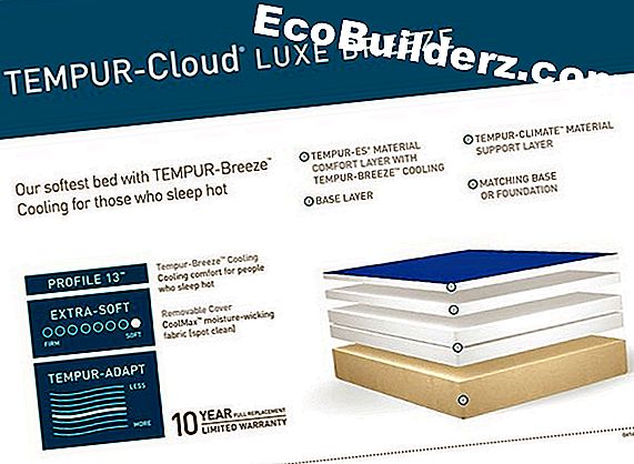 Tempur-Pedic Yastıklar gelen Koku Nasıl Kaldırılır