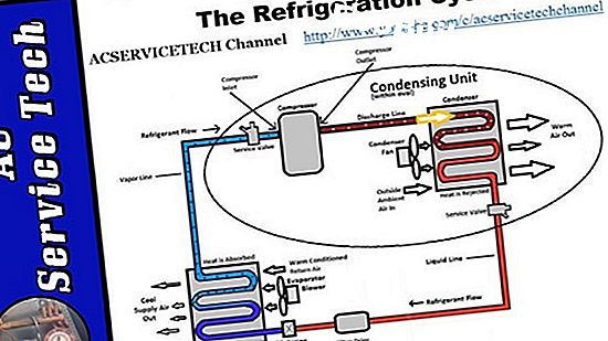 Subcooling correct controleren