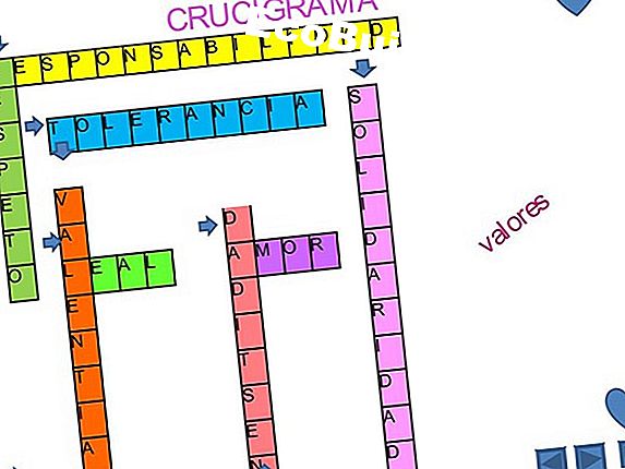 Los valores-R típicos para cubiertas construidas