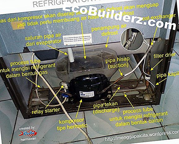 Kulkas Adalah Bocor Air Di Lantai 2021 Id Ecobuilderz Com