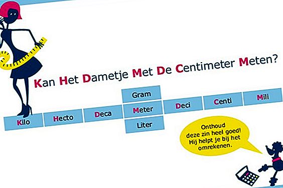 Hoe de omtrek van een tabel te meten