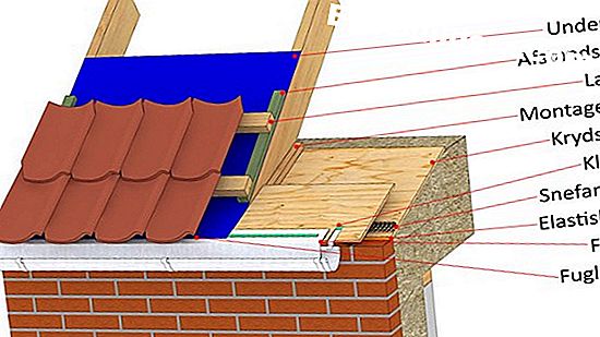 Tømrerarbejde: Typer af konstruktion negle