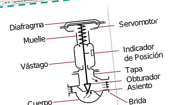 Guía de instalación para un actuador de válvula Pentair
