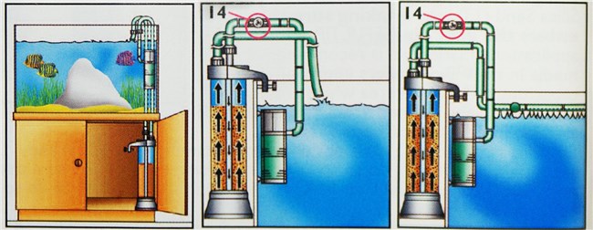 Su tesisatı: Septik Sistem Kum Filtresini Nasıl Onarırım?